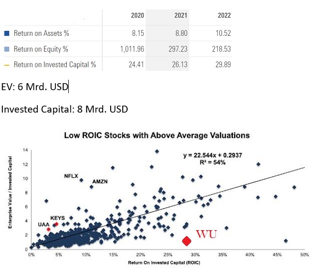 Western Union 1373163