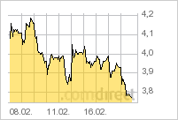Western Copper Corp 382189