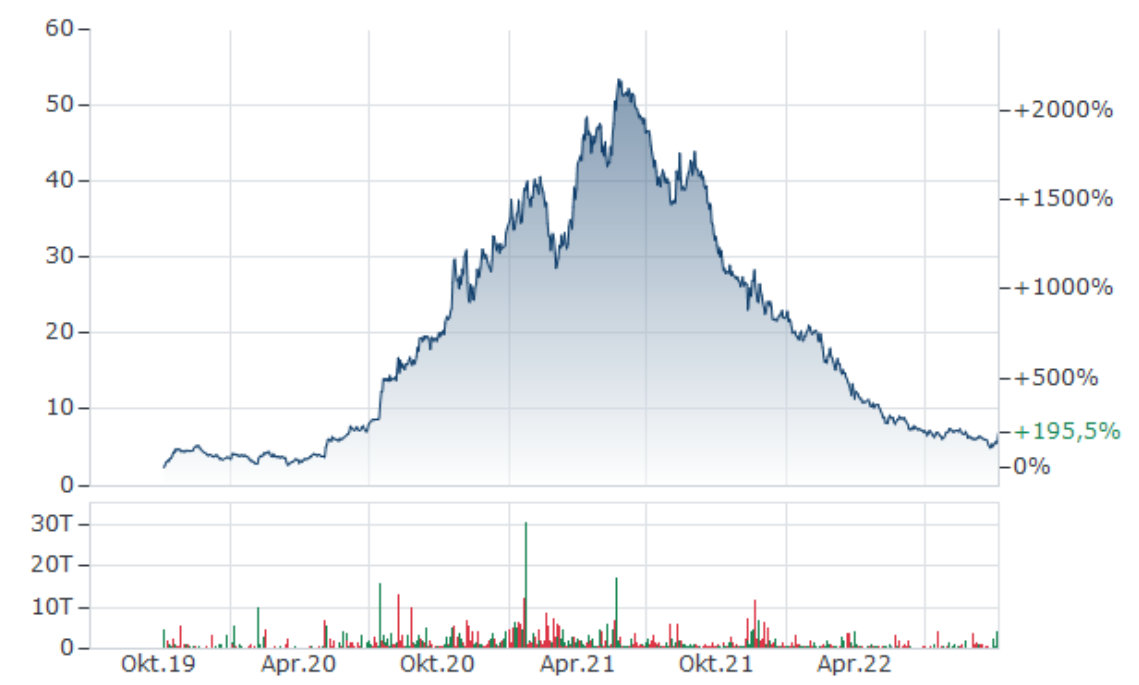 Westwing -- Neuer Thread 1336489