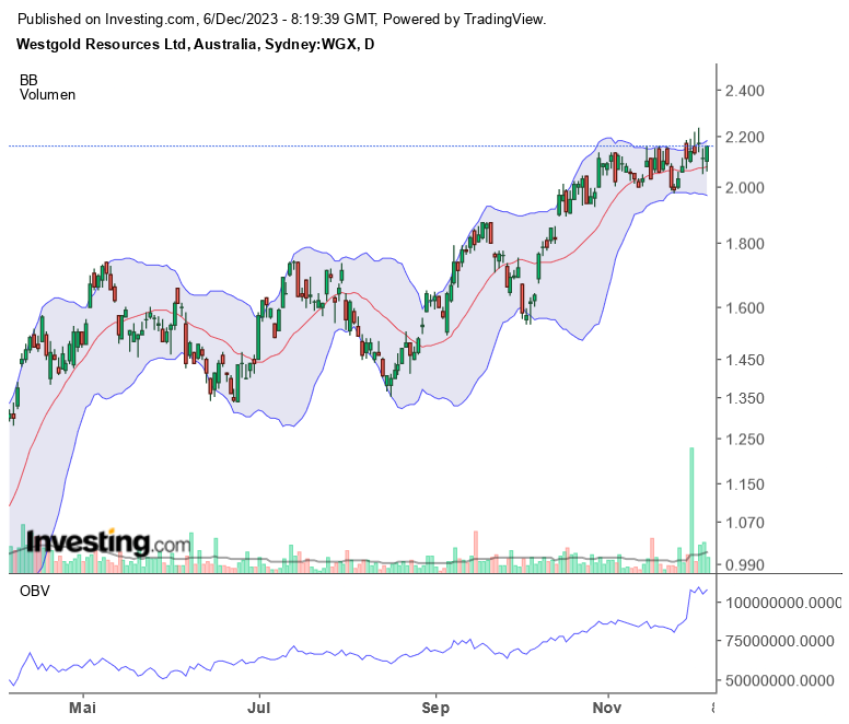 Die besten Gold-/Silberminen auf der Welt 1401257