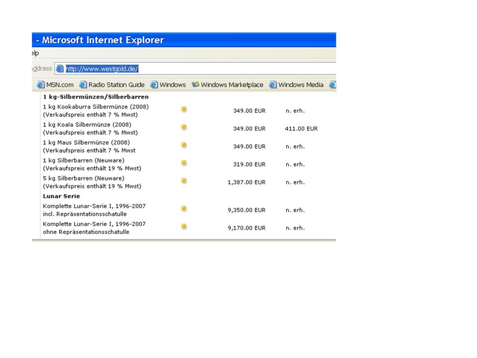Die Situation am Goldmarkt 187279