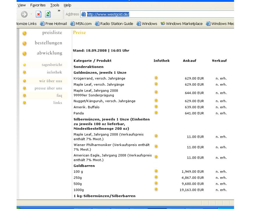Die Situation am Goldmarkt 187278