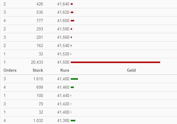 Westwing Group AG - Thread! 1263275