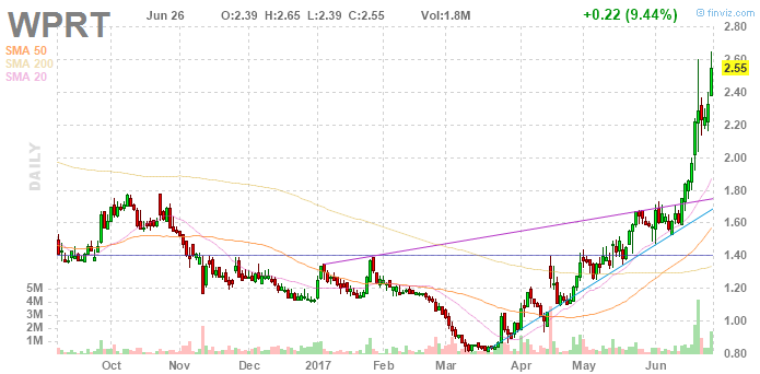 Westport Innovation Full Service 998020