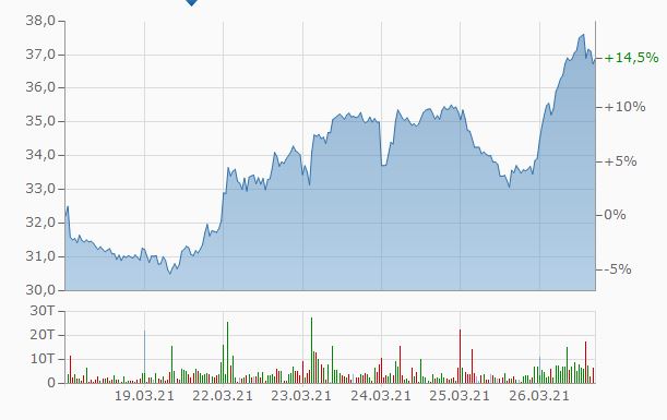 Westwing Group AG - Thread! 1242767
