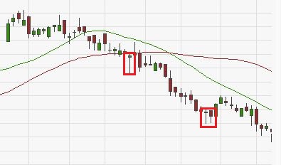 Westwing Group AG - Thread! 1267533