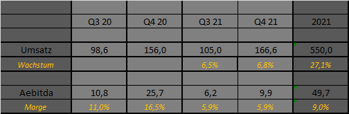 Westwing Group AG - Thread! 1262760