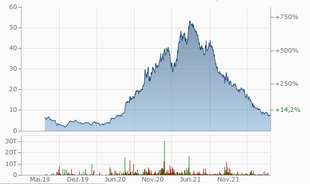 Westwing Group AG - Thread! 1320751