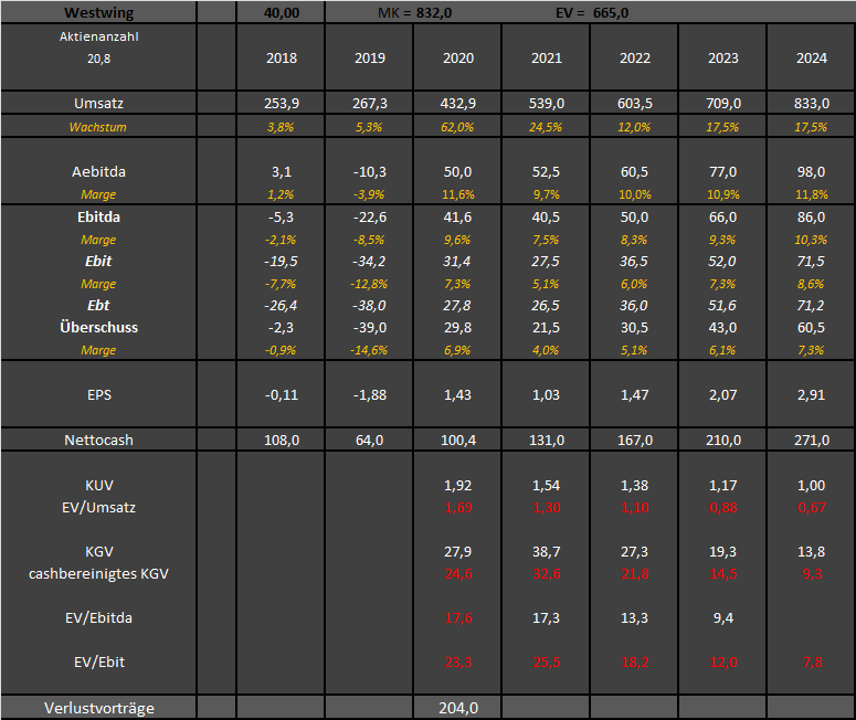 Westwing -- Neuer Thread 1268620