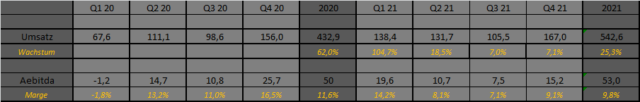 Westwing -- Neuer Thread 1268578