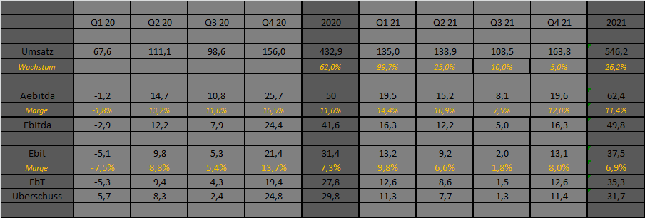 Westwing Group AG - Thread! 1243388