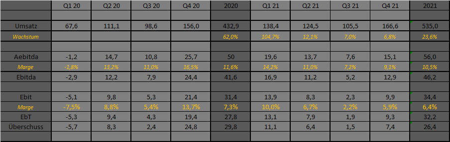 Westwing Group AG - Thread! 1267480