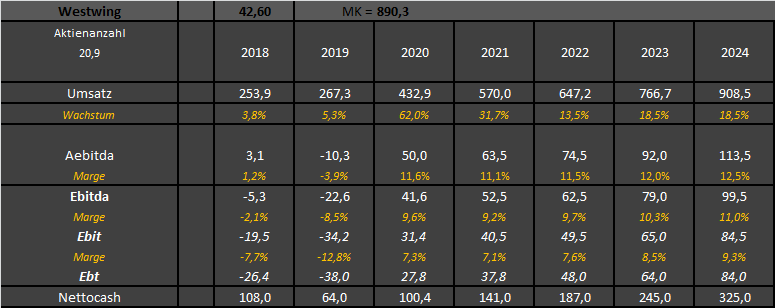 Westwing Group AG - Thread! 1252255