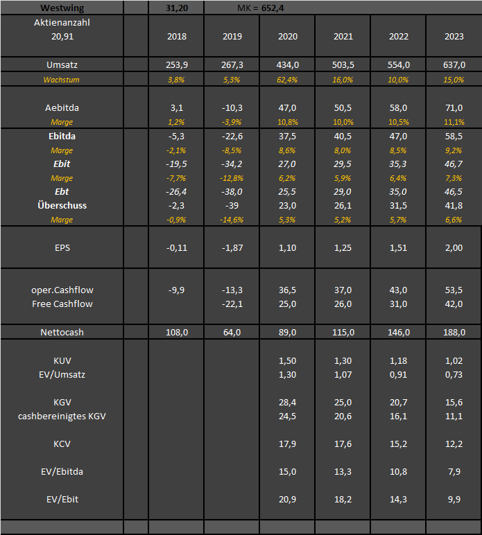 Westwing Group AG - Thread! 1241243