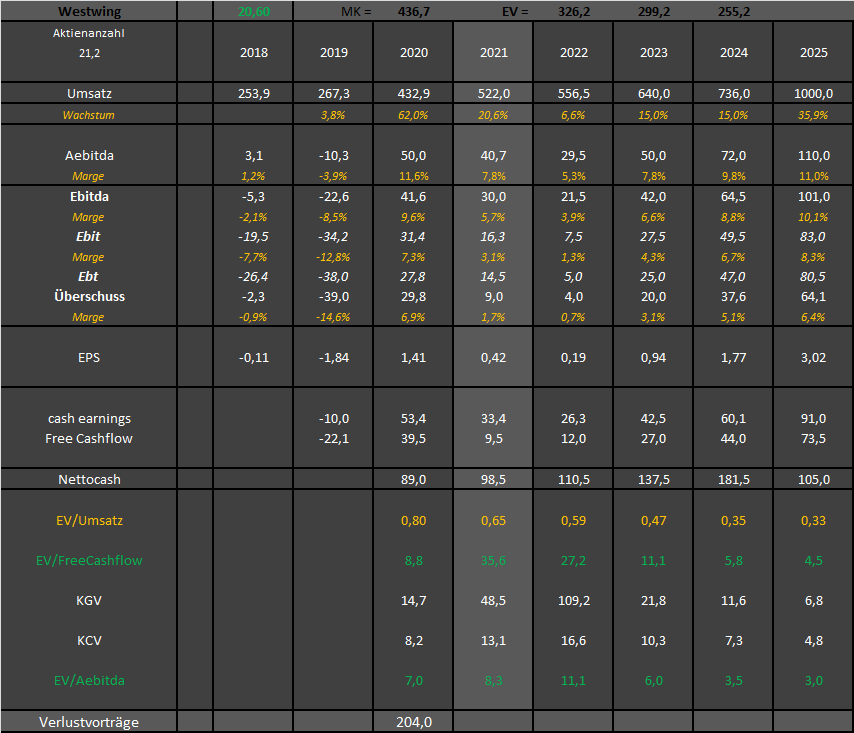 Westwing -- Neuer Thread 1294981
