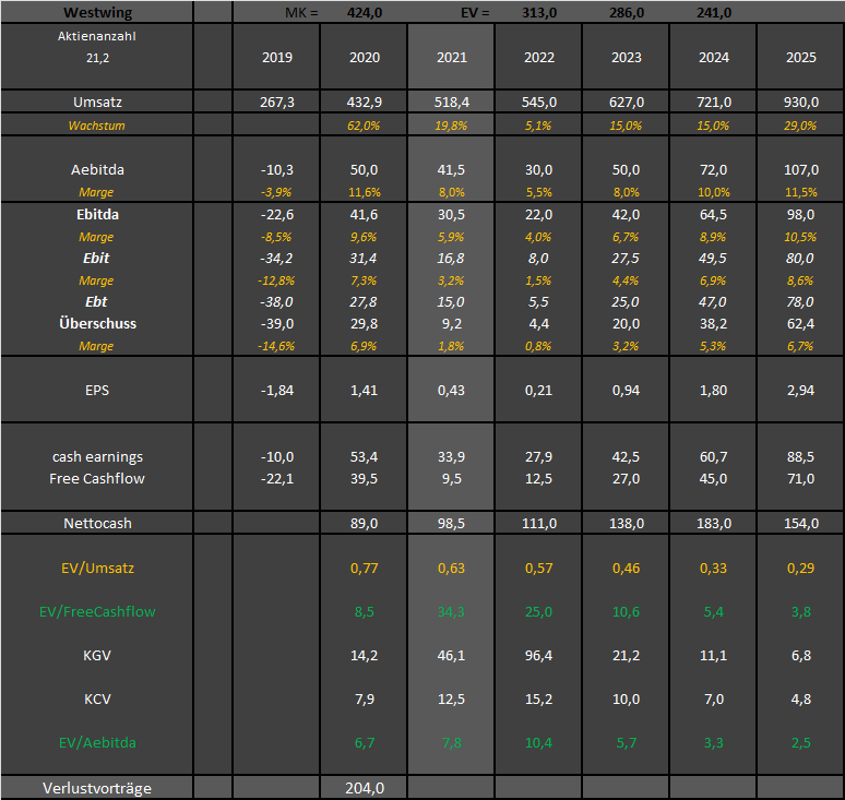 Westwing -- Neuer Thread 1293326