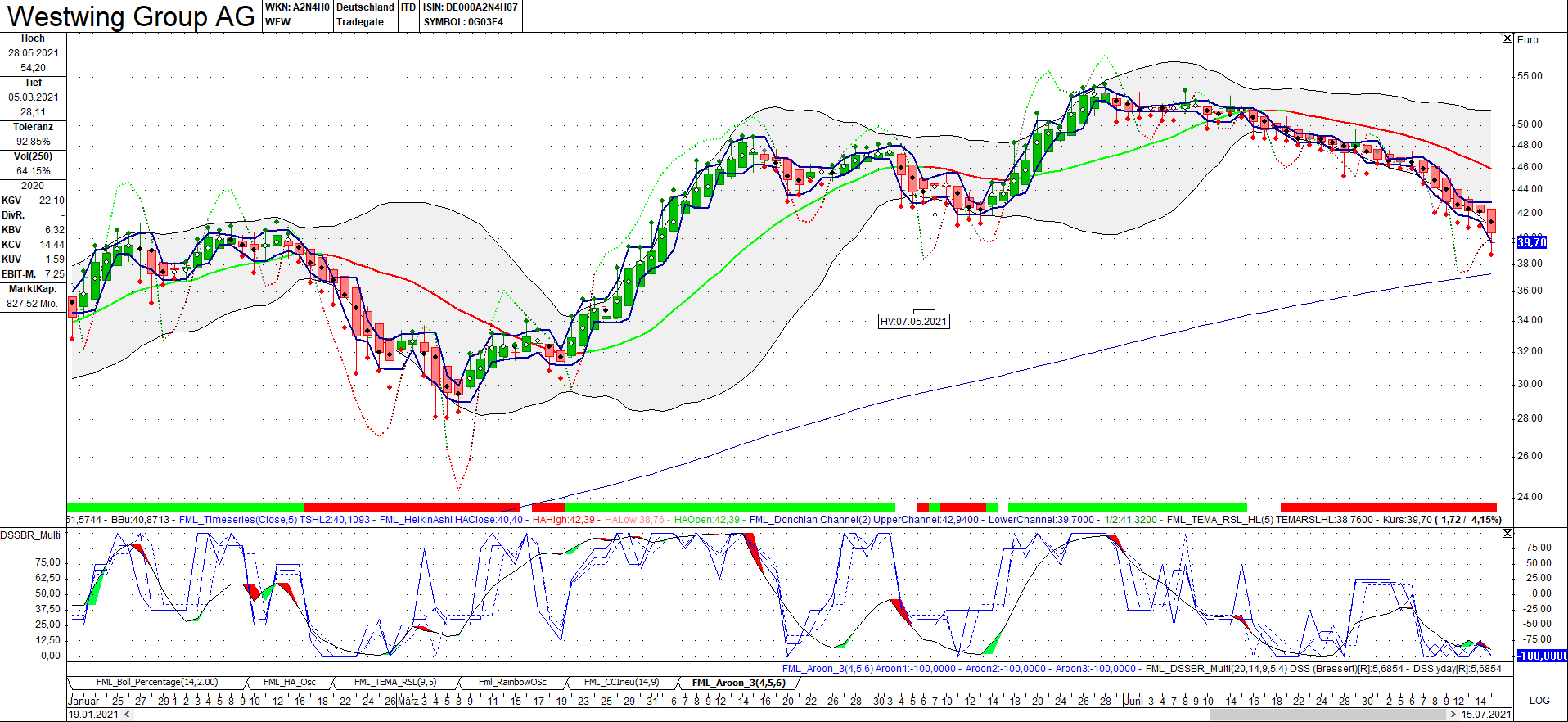 Westwing Group AG - Thread! 1263943