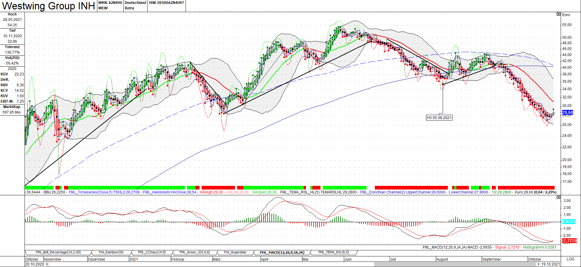 Westwing -- Neuer Thread 1279750