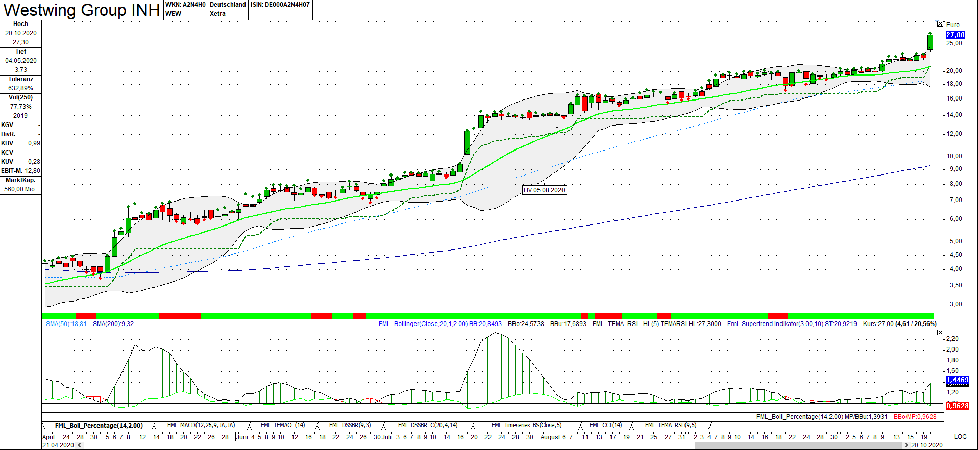 Westwing Group AG - Thread! 1207707
