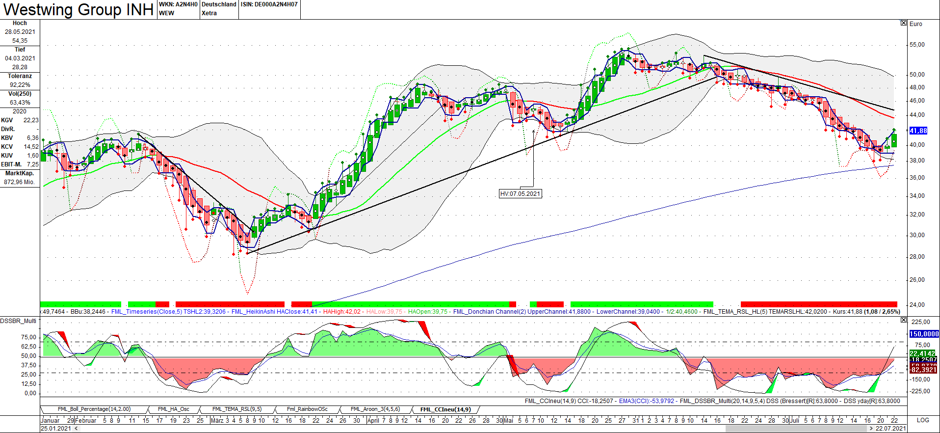Westwing Group AG - Thread! 1265057