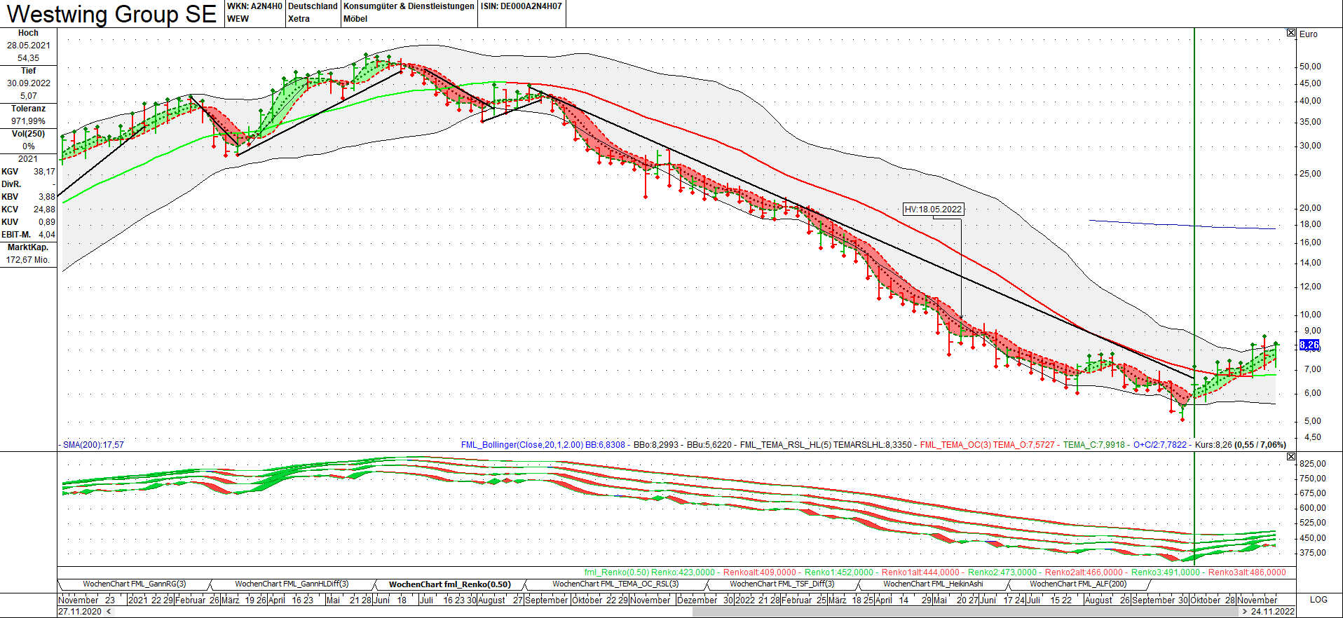 Westwing -- Neuer Thread 1343708