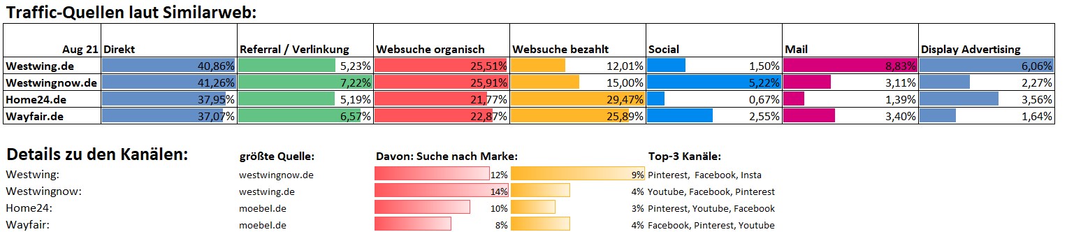 Westwing -- Neuer Thread 1275400