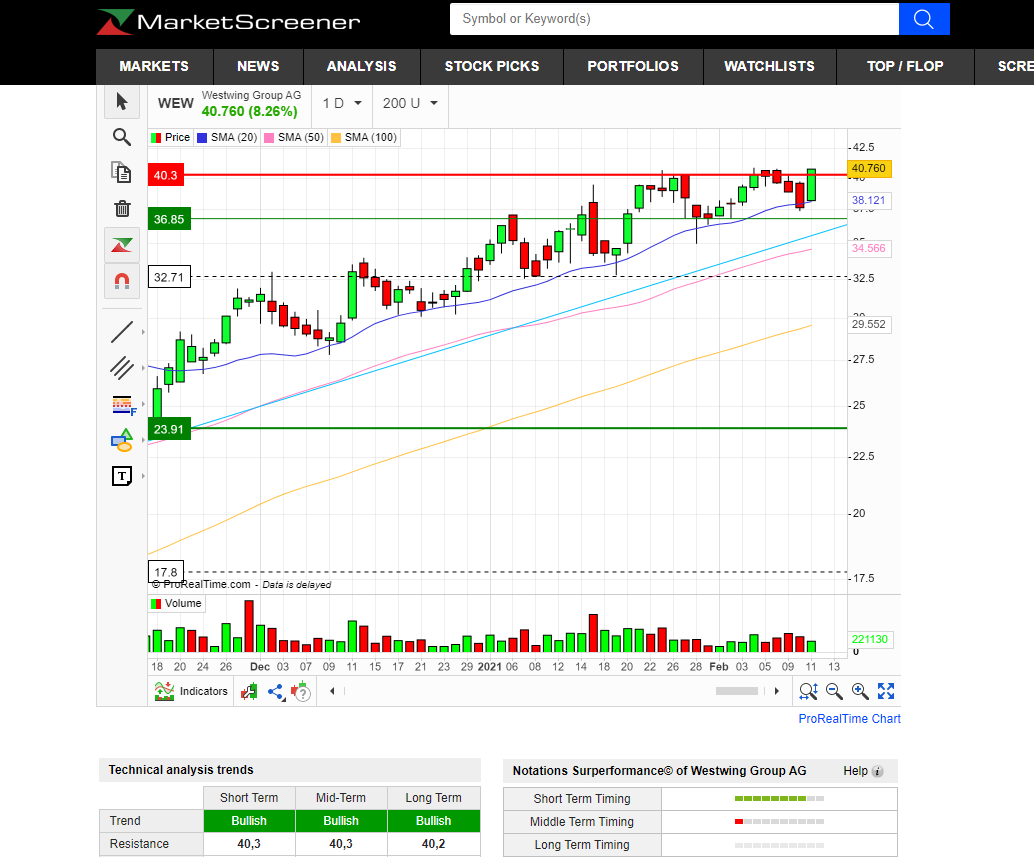 Westwing Group AG - Thread! 1232829