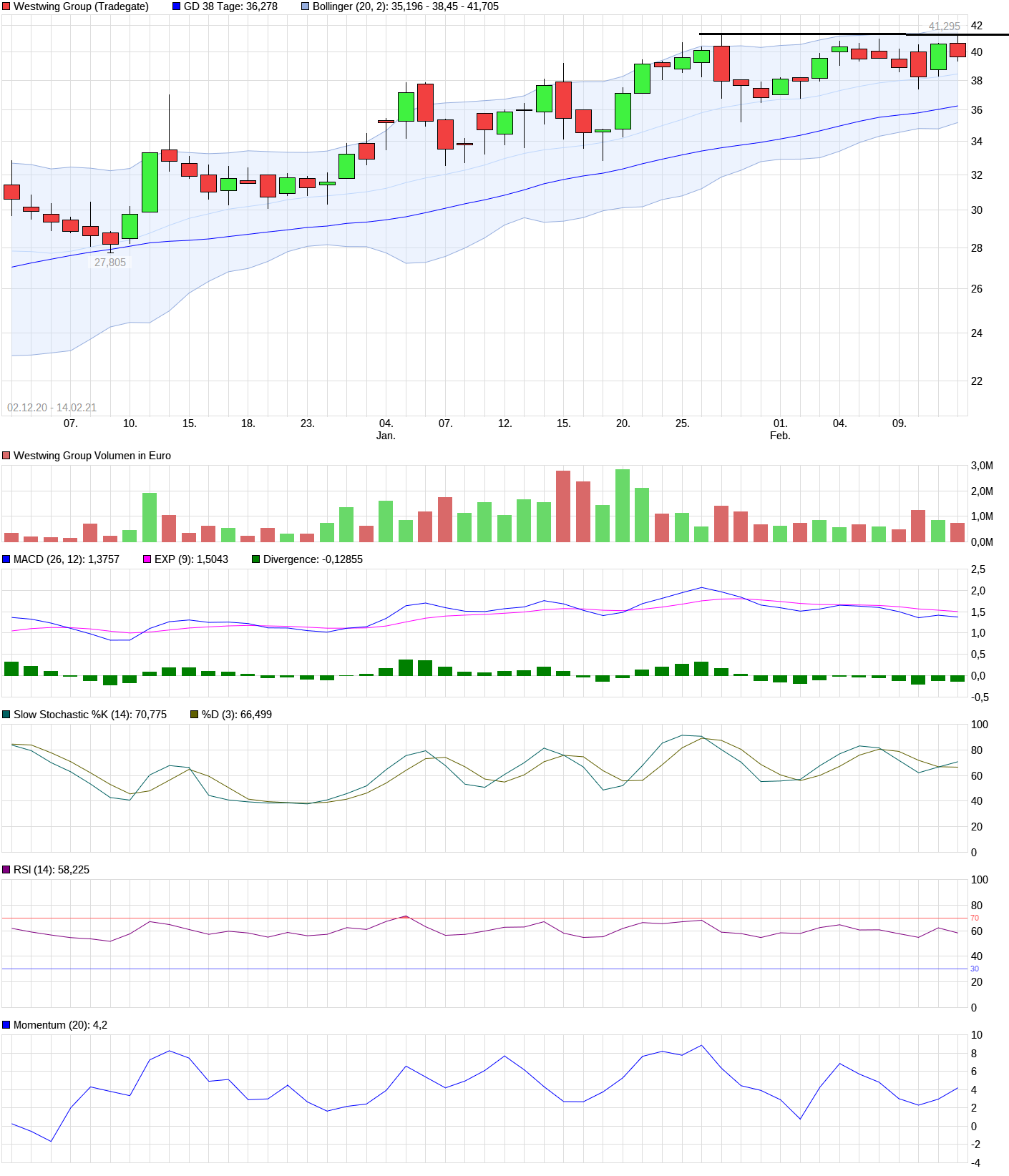 Westwing Group AG - Thread! 1233372