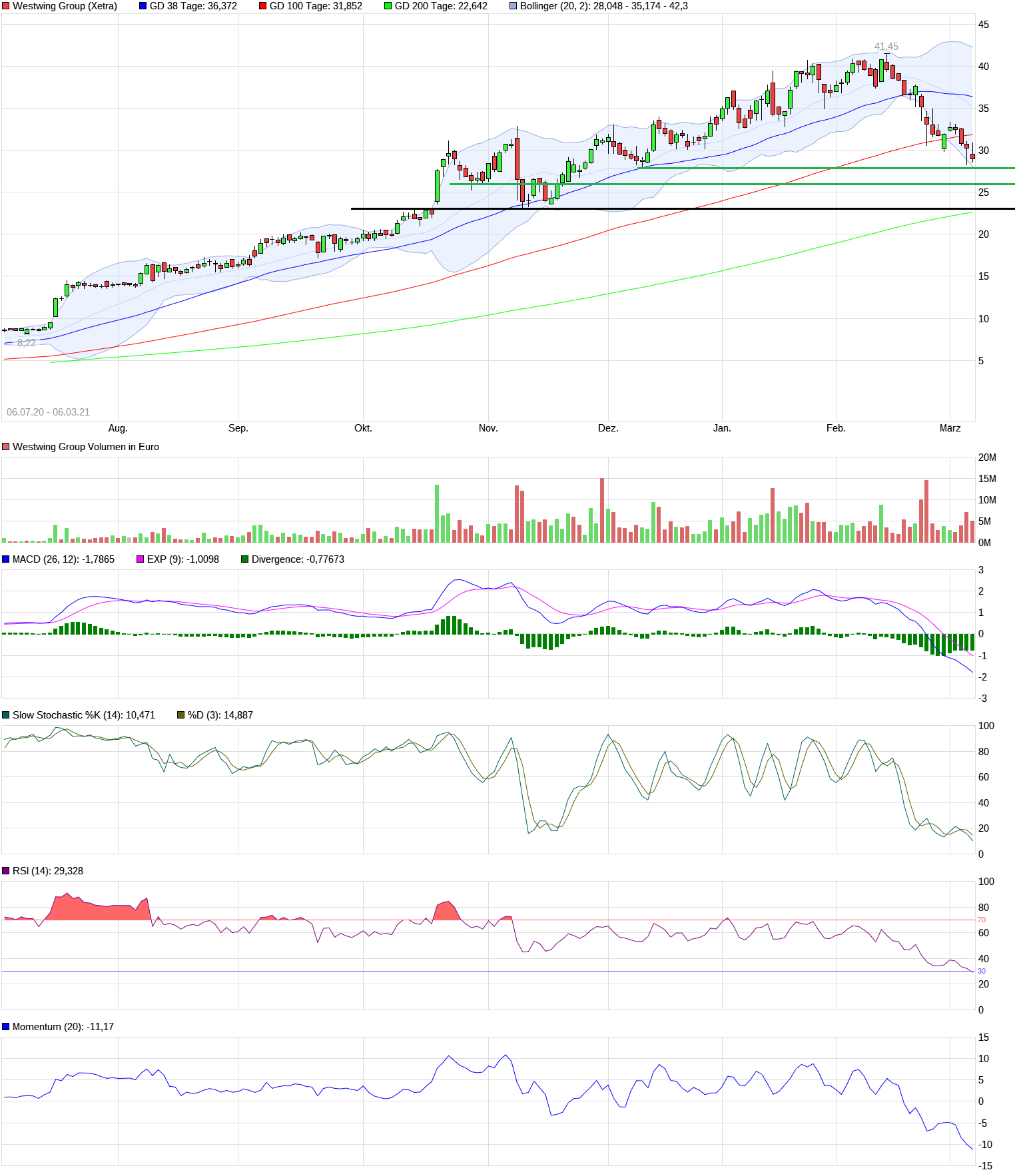 Westwing Group AG - Thread! 1238225