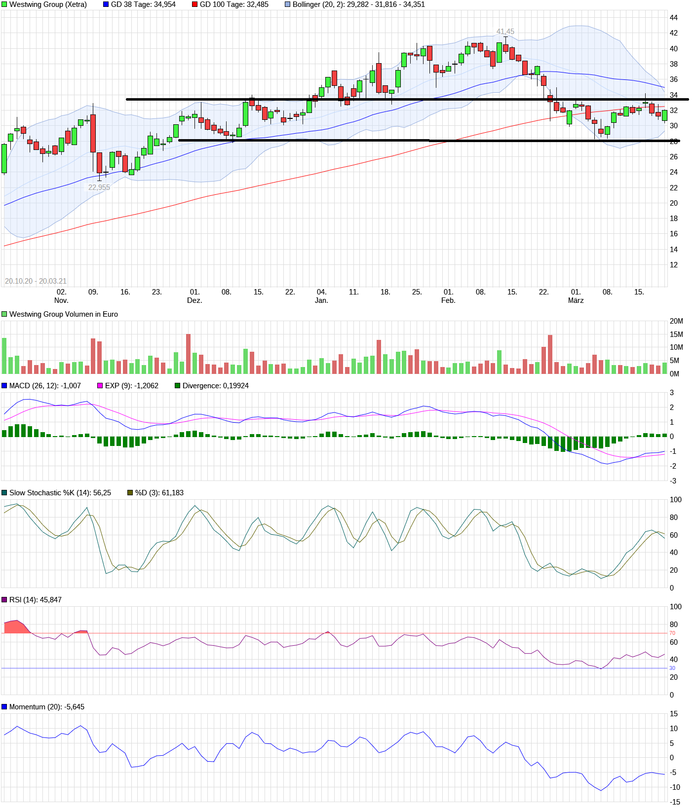 Westwing Group AG - Thread! 1241376