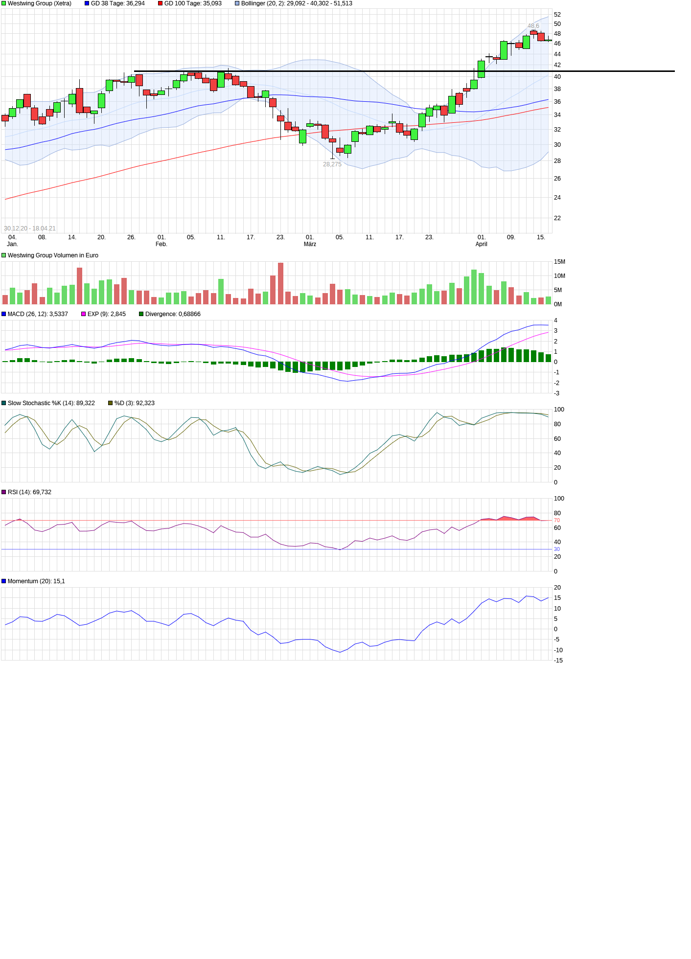 Westwing Group AG - Thread! 1247299