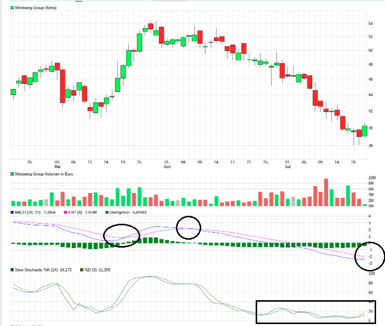 Westwing Group AG - Thread! 1264808