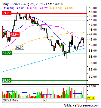 Westwing -- Neuer Thread 1271792