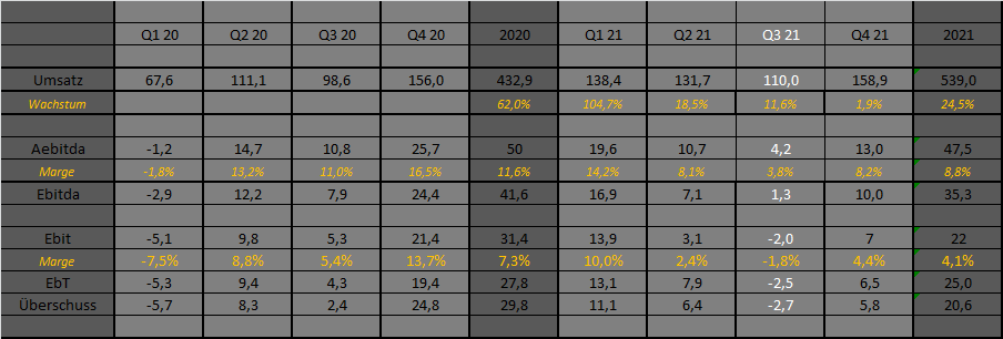Westwing -- Neuer Thread 1283334