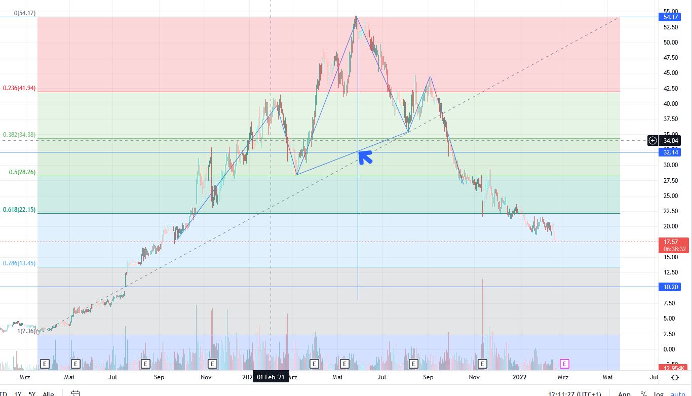 Westwing -- Neuer Thread 1300276