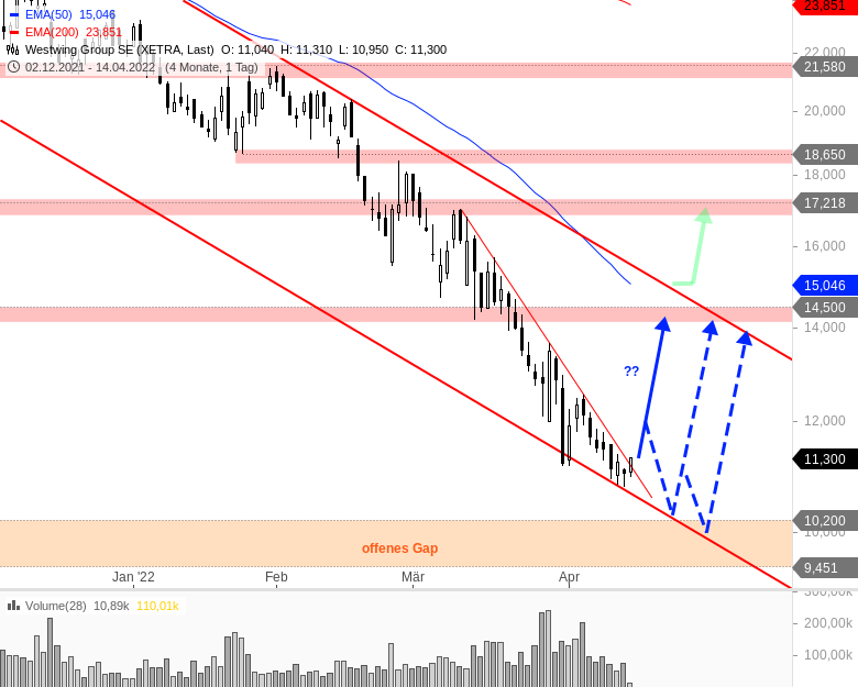 Westwing -- Neuer Thread 1309980