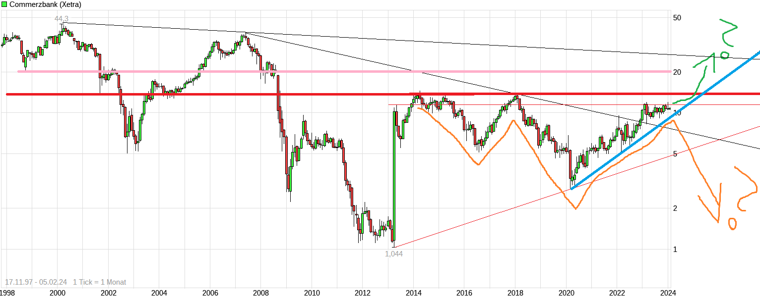 COMMERZBANK kaufen Kz. 28 € 1411876