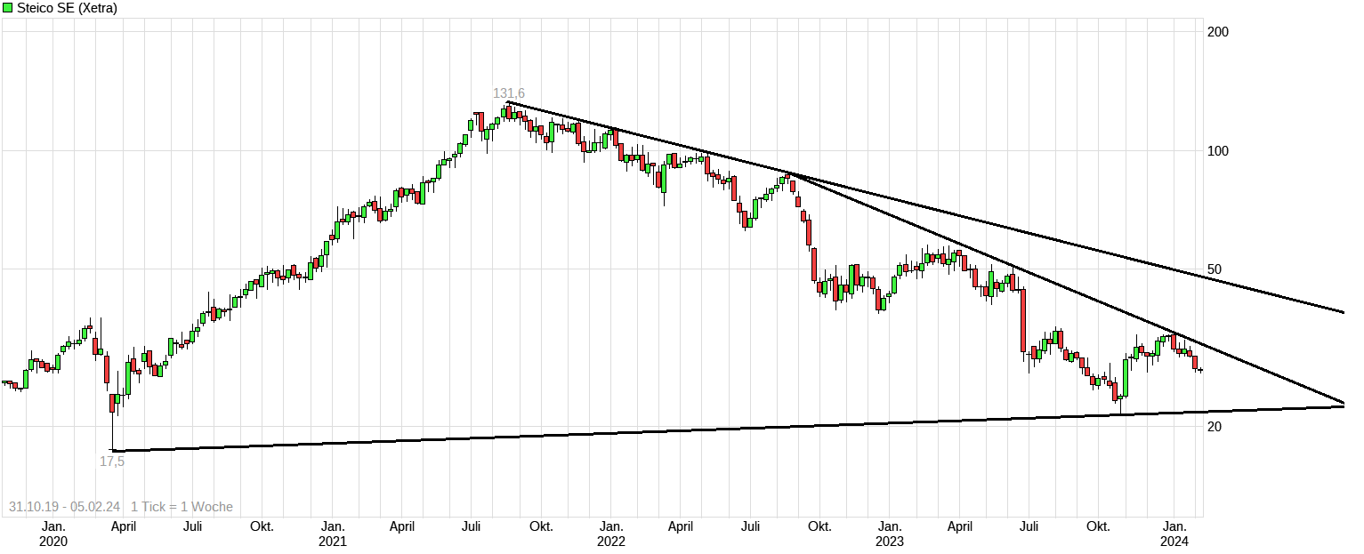 Die STEICO......Engagement für die Umwelt..... 1411881