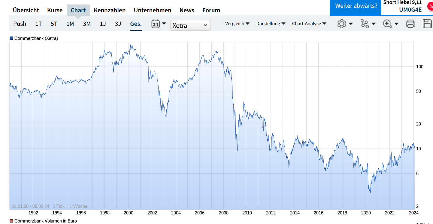 COMMERZBANK kaufen Kz. 28 € 1412697