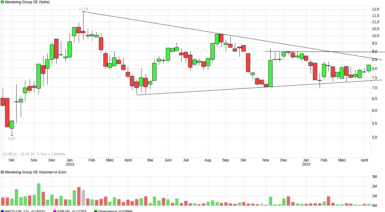 Westwing -- Neuer Thread 1424701