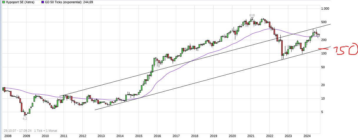Hypoport - Kurschancen mit dem Finanzvertrieb 2.0 1447645
