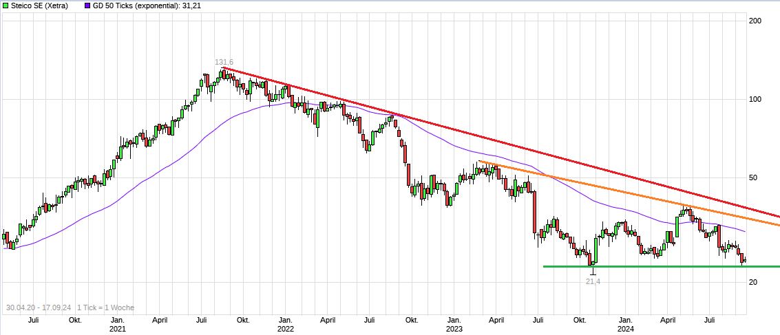 Die STEICO......Engagement für die Umwelt..... 1447650