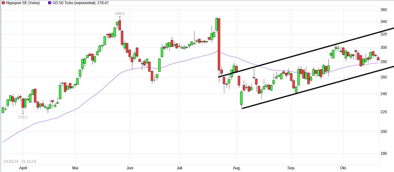 Hypoport - Kurschancen mit dem Finanzvertrieb 2.0 1453046