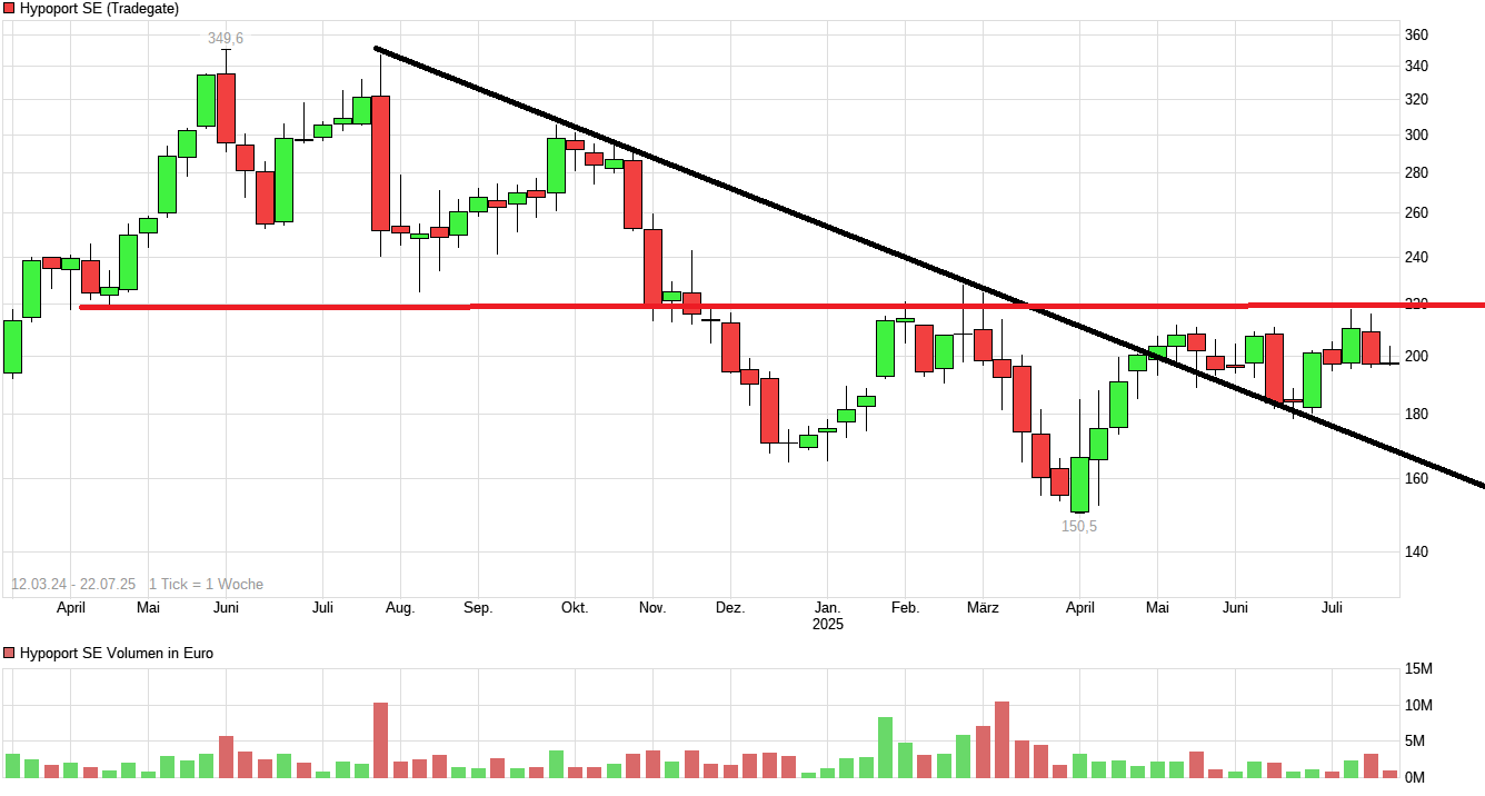 Hypoport - Kurschancen mit dem Finanzvertrieb 2.0 1489075