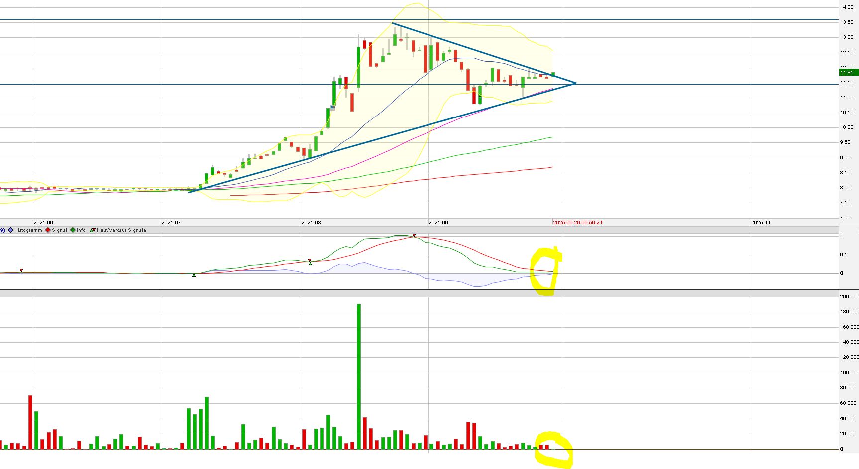 Westwing Group AG - Thread! 1496795