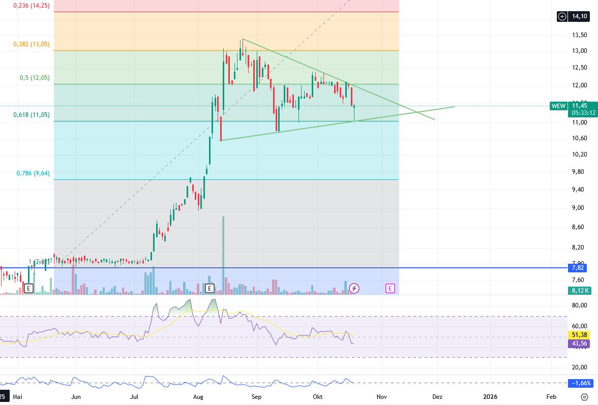 Westwing Group AG - Thread! 1499004