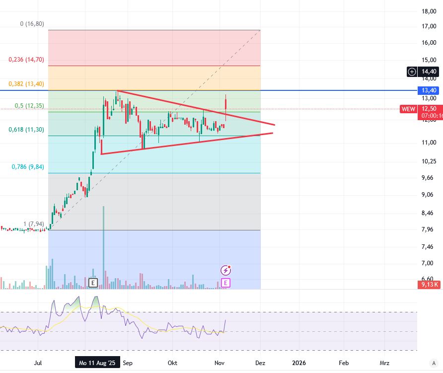 Westwing -- Neuer Thread 1501083