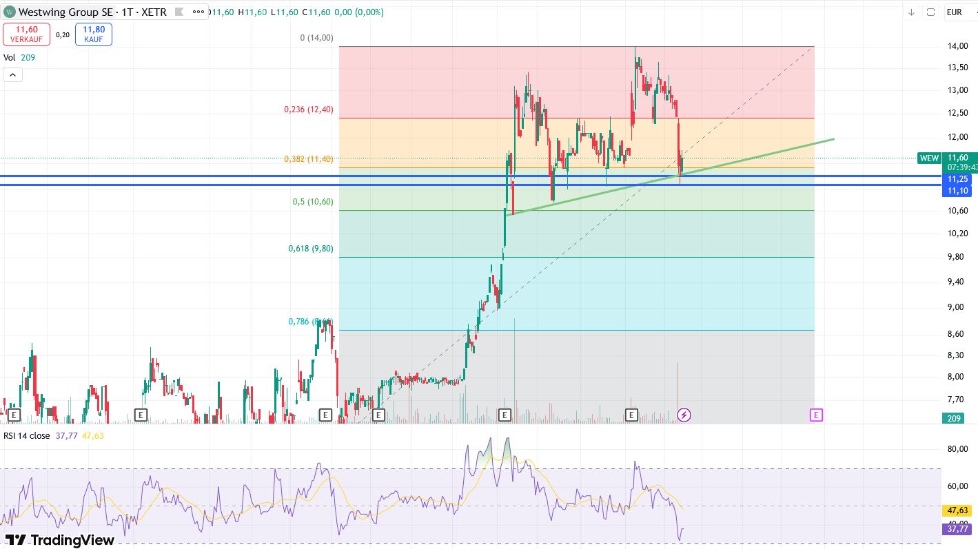 Westwing -- Neuer Thread 1505385