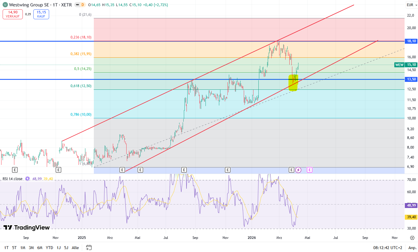 Westwing -- Neuer Thread 1515288