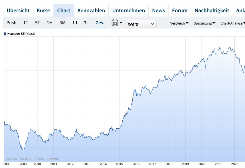 Hypoport - Kurschancen mit dem Finanzvertrieb 2.0 1528996